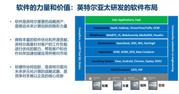 軟件何以成為英特爾的六大支柱之一 聚焦人工智能基礎軟件開發
