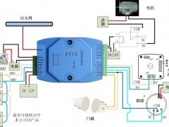 干接點轉TCP/IP 開關量轉網絡的高效解決方案